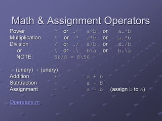 Math & Assignment Operators
Power ^ or .^ a^b or a.^b
Multiplication * or .* a*b or a.*b
Division / or ./ a/b or a./b
or  or . ba or b.a
NOTE: 56/8 = 856
- (unary) + (unary)
Addition + a + b
Subtraction - a - b
Assignment = a = b (assign b to a)
Operators.m
 