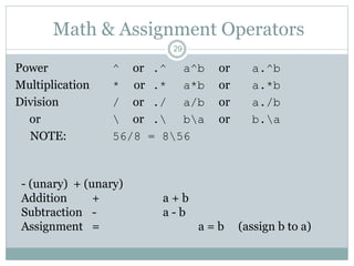 29
Math & Assignment Operators
Power ^ or .^ a^b or a.^b
Multiplication * or .* a*b or a.*b
Division / or ./ a/b or a./b
or  or . ba or b.a
NOTE: 56/8 = 856
- (unary) + (unary)
Addition + a + b
Subtraction - a - b
Assignment = a = b (assign b to a)
 