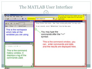 6
The MATLAB User Interface
 