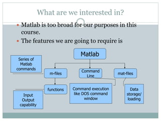 Matlab Introduction Image Matlab introduction | PPT
