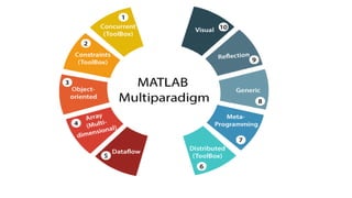Comprehensive Introduction to MATLAB: Features, Installation, and Usage ...