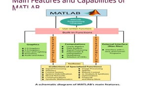Comprehensive Introduction to MATLAB: Features, Installation, and Usage ...