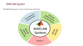 Comprehensive Introduction to MATLAB: Features, Installation, and Usage ...