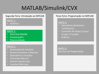 PARTE 3:
• Declaração de Variáveis
• Números,Vetores e Matrizes
• Operadores e Funções
• Comandos Básicos
• Vetores Sequenciais
• Funções Matriciais
PARTE 1 :
• Histórico
MATLAB/Simulink/CVX
PARTE 2:
• Overview Matlab
• Comparações
• Potencialidade
PARTE 4:
• Operadores Booleanas
• Condicionais
• Controles de Fluxos (Laços)
• Scripts e Funções
• Gráficos
Segunda-Feira: Introdução ao MATLAB Terça-Feira: Programação no MATLAB
PARTE 5:
Técnicas de Programação
 