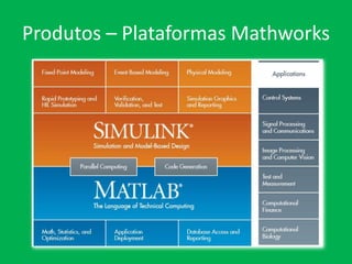 Produtos – Plataformas Mathworks
 