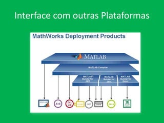 Interface com outras Plataformas
 