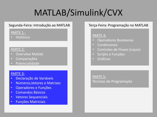 PARTE 3:
• Declaração de Variáveis
• Números,Vetores e Matrizes
• Operadores e Funções
• Comandos Básicos
• Vetores Sequenciais
• Funções Matriciais
PARTE 1 :
• Histórico
MATLAB/Simulink/CVX
PARTE 2:
• Overview Matlab
• Comparações
• Potencialidade
PARTE 4:
• Operadores Booleanas
• Condicionais
• Controles de Fluxos (Laços)
• Scripts e Funções
• Gráficos
Segunda-Feira: Introdução ao MATLAB Terça-Feira: Programação no MATLAB
PARTE 5:
Técnicas de Programação
 