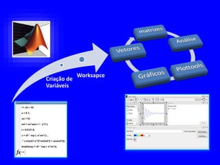 Criação de
Variáveis
Worksapce
 