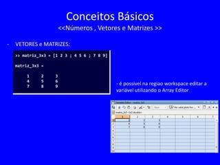 Conceitos Básicos
<<Números , Vetores e Matrizes >>
- VETORES e MATRIZES:
>> matriz_3x3 = [1 2 3 ; 4 5 6 ; 7 8 9]
matriz_3x3 =
1 2 3
4 5 6
7 8 9
- é possivel na regiao workspace editar a
variável utilizando o Array Editor
 