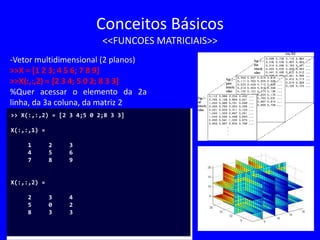 Conceitos Básicos
<<FUNCOES MATRICIAIS>>
-Vetor multidimensional (2 planos)
>>X = [1 2 3; 4 5 6; 7 8 9]
>>X(:,:,2) = [2 3 4; 5 0 2; 8 3 3]
%Quer acessar o elemento da 2a
linha, da 3a coluna, da matriz 2
>> X(:,:,2) = [2 3 4;5 0 2;8 3 3]
X(:,:,1) =
1 2 3
4 5 6
7 8 9
X(:,:,2) =
2 3 4
5 0 2
8 3 3
 