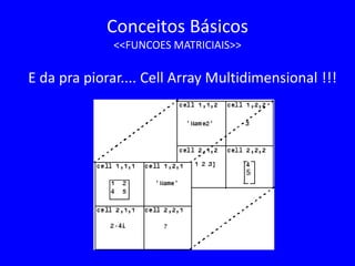 Conceitos Básicos
<<FUNCOES MATRICIAIS>>
E da pra piorar.... Cell Array Multidimensional !!!
 