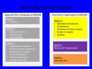 PARTE 3:
• Declaração de Variáveis
• Números,Vetores e Matrizes
• Operadores e Funções
• Comandos Básicos
• Vetores Sequenciais
• Funções Matriciais
PARTE 1 :
• Histórico
MATLAB/Simulink/CVX
PARTE 2:
• Overview Matlab
• Comparações
• Potencialidade
PARTE 4:
• Operadores Booleanas
• Condicionais
• Controles de Fluxos (Laços)
• Scripts e Funções
• Gráficos
Segunda-Feira: Introdução ao MATLAB Terça-Feira: Programação no MATLAB
PARTE 5:
Técnicas de Programação
PARTE 6:
Aplicação DSP
 