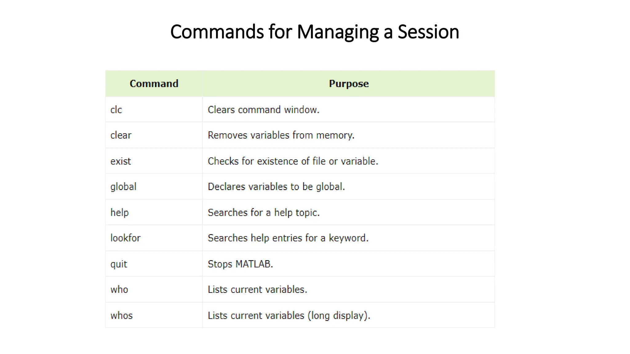 Commands for Managing a Session
 