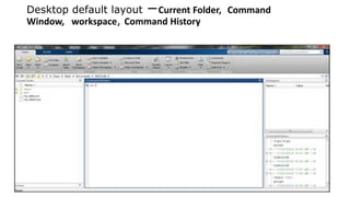 Desktop default layout −Current Folder, Command
Window, workspace, Command History
 