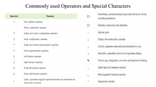 Commonly used Operators and Special Characters
 