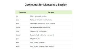 Commands for Managing a Session
 