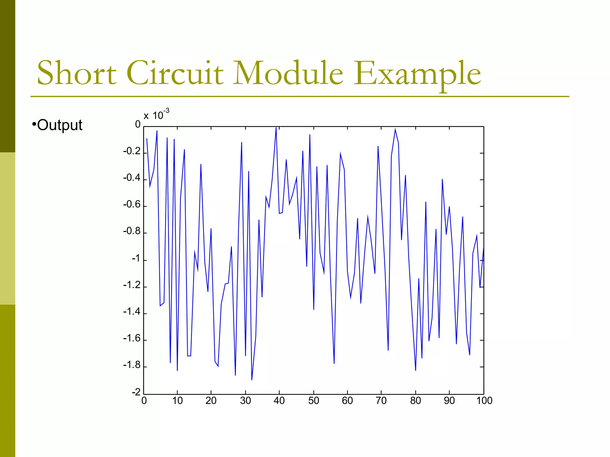Short Circuit Module Example
0 10 20 30 40 50 60 70 80 90 100
-2
-1.8
-1.6
-1.4
-1.2
-1
-0.8
-0.6
-0.4
-0.2
0
x 10
-3
•Output
 
