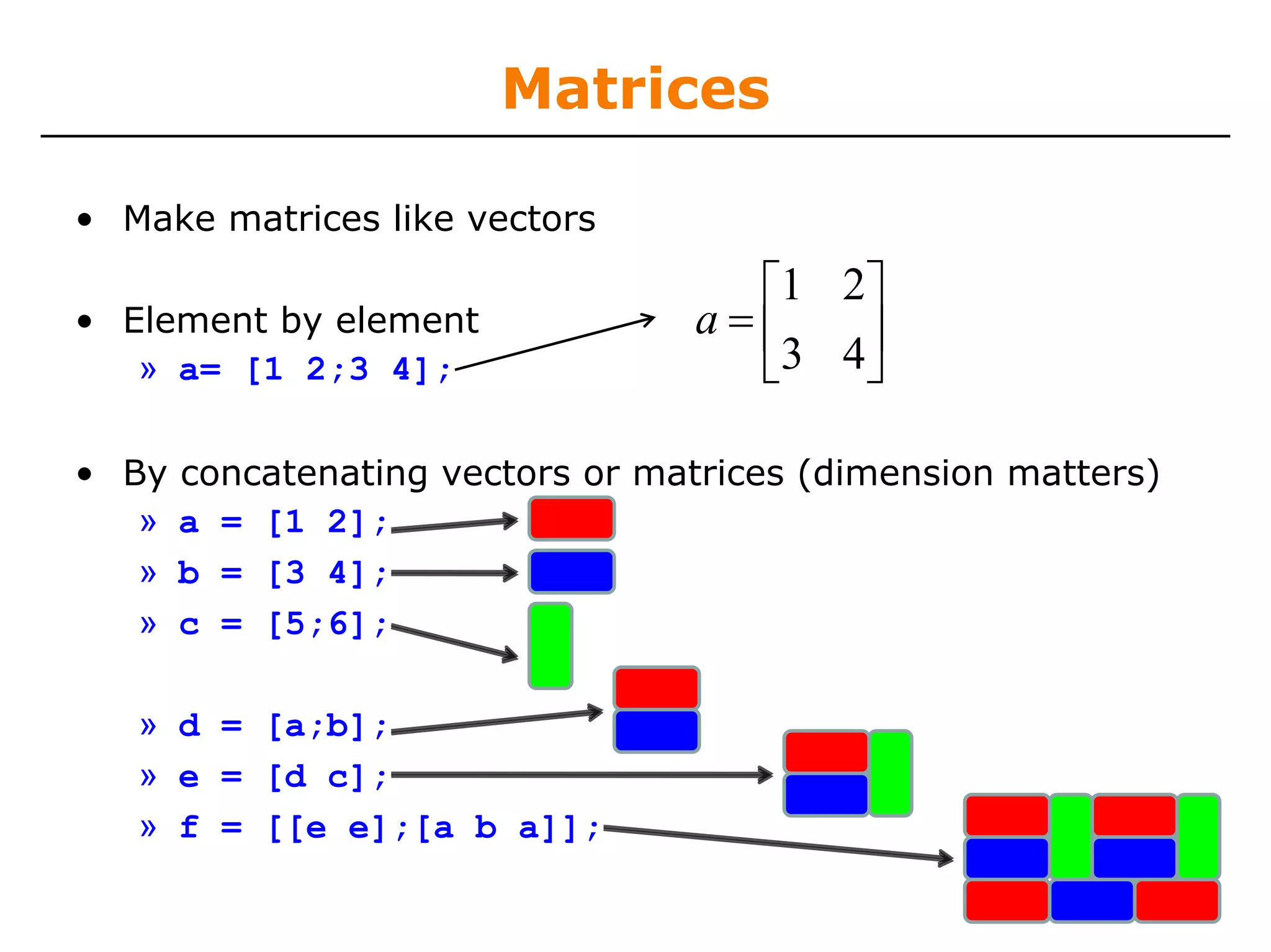 Matrices

• Make matrices like vectors

                                   ⎡1 2⎤
• Element by element             a=⎢
   » a= [1 2;3 4];                 ⎣3 4⎥
                                       ⎦

• By concatenating vectors or matrices (dimension matters)
   » a = [1 2];
   » b = [3 4];
   » c = [5;6];

   » d = [a;b];
   » e = [d c];
   » f = [[e e];[a b a]];
 