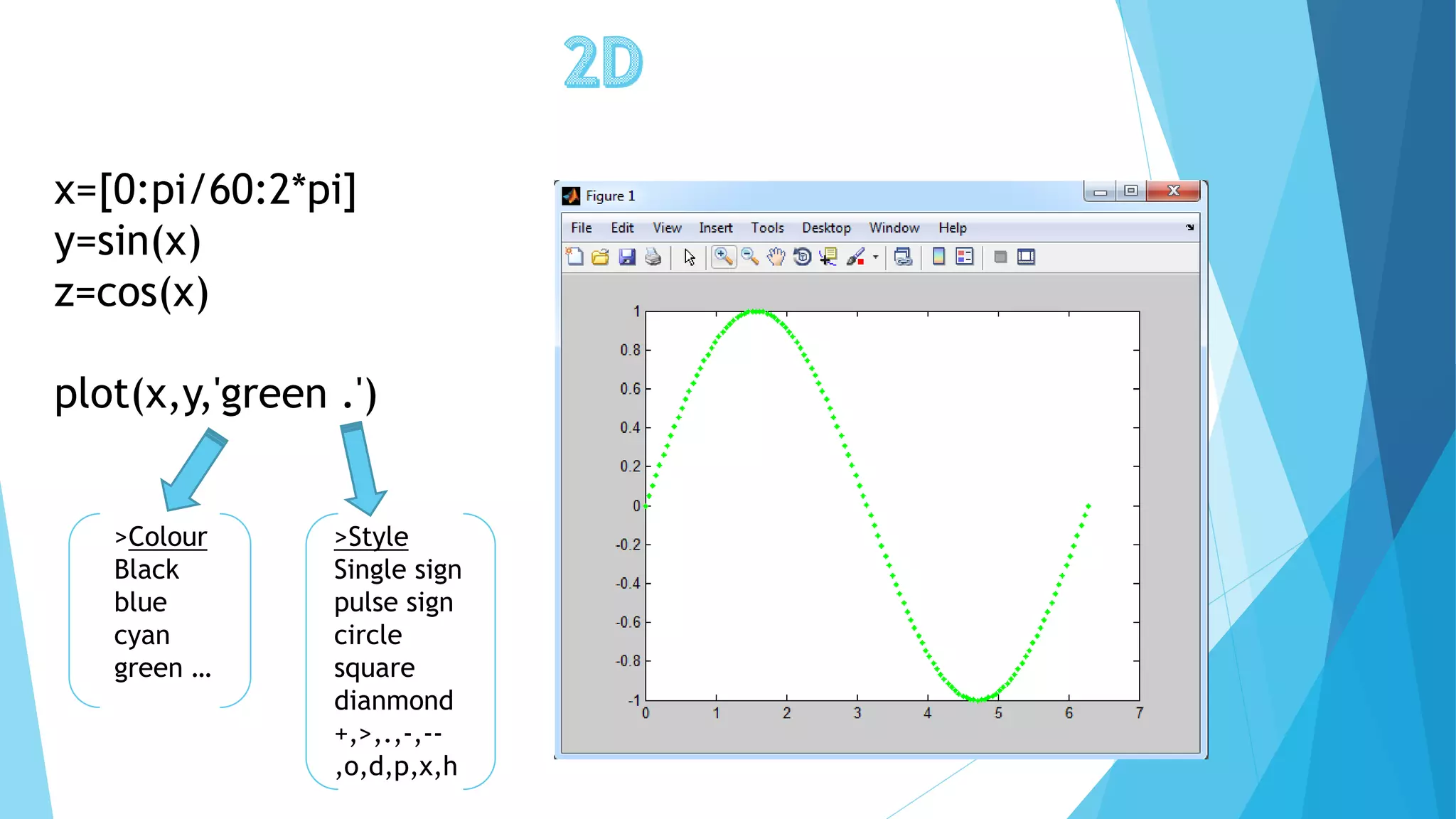 Matlab introduction | PPT