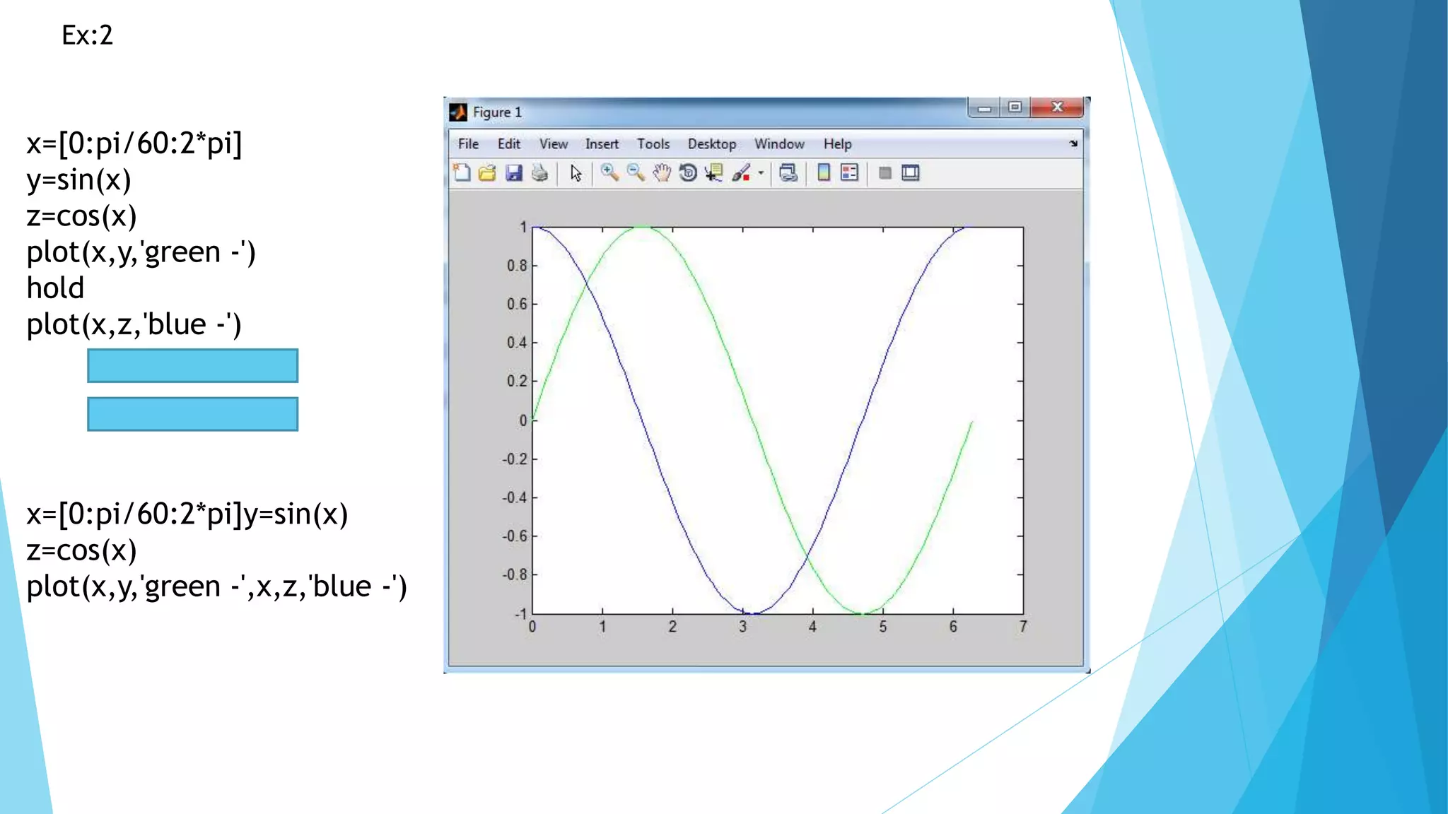 Matlab introduction | PPT
