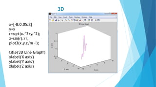 x=[-8:0.05:8]
y=x
r=sqrt(x.^2+y.^2);
z=sin(r)./r;
plot3(x,y,z,'m -');
title('3D Line Graph')
xlabel('X axis')
ylabel('Y axis')
zlabel('Z axis')
 