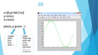Matlab introduction | PPT