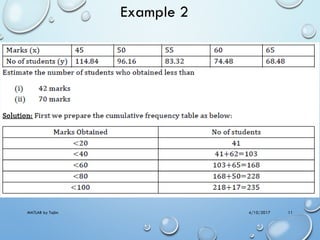 4/10/2017MATLAB by Tajim 11
Example 2
 