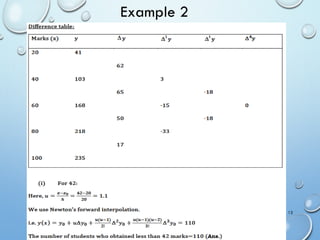4/10/2017MATLAB by Tajim 12
Example 2
 