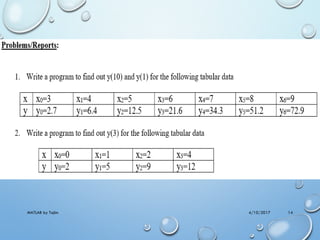 4/10/2017MATLAB by Tajim 14
 