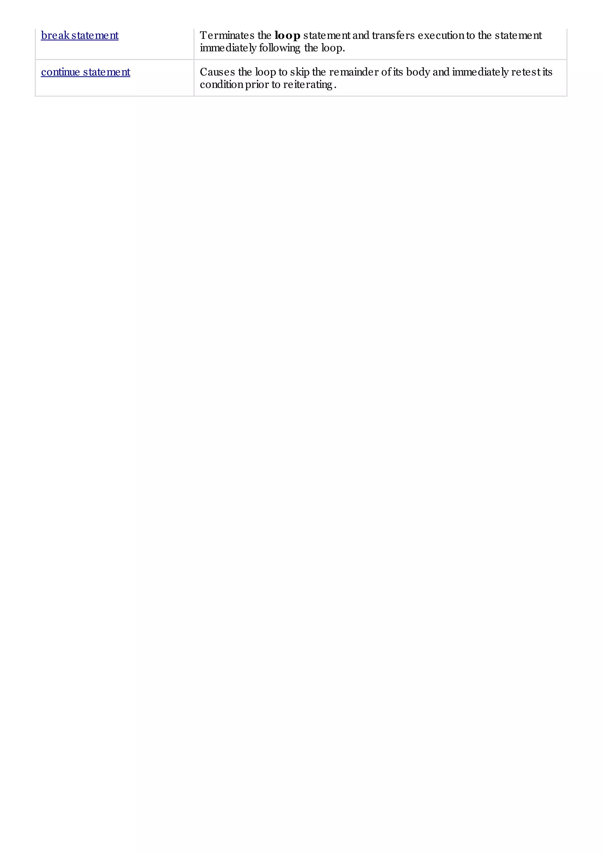 break statement Terminates the loop statement and transfers executionto the statement
immediately following the loop.
continue statement Causes the loop to skip the remainder of its body and immediately retest its
conditionprior to reiterating.
 