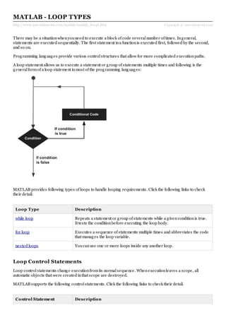 MATLAB loop types guide | PDF