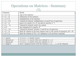 Matlab matrices and arrays | PPTX