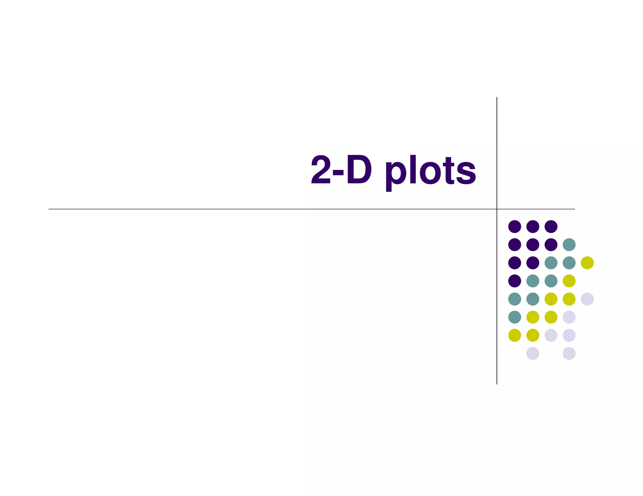 2-D plots
 