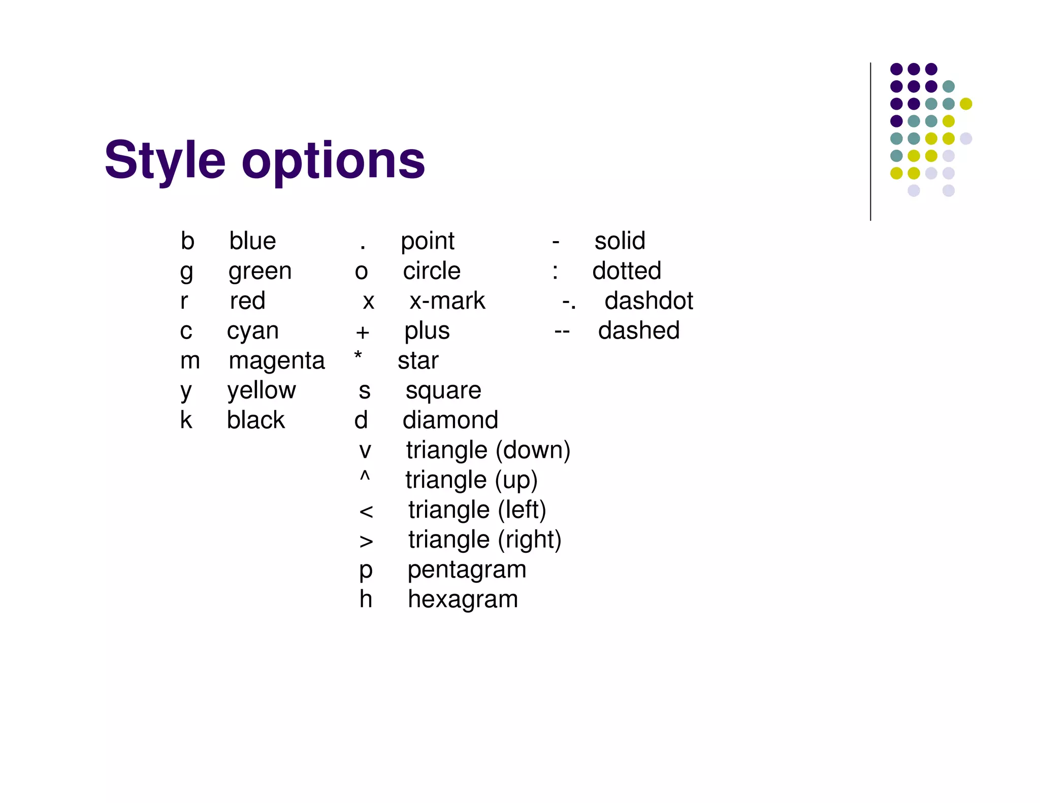 Style options
   b   blue       . point           - solid
   g   green     o circle           : dotted
   r   red        x x-mark           -. dashdot
   c   cyan      + plus             -- dashed
   m   magenta   * star
   y   yellow     s square
   k   black     d diamond
                  v triangle (down)
                  ^ triangle (up)
                  < triangle (left)
                  > triangle (right)
                  p pentagram
                  h hexagram
 