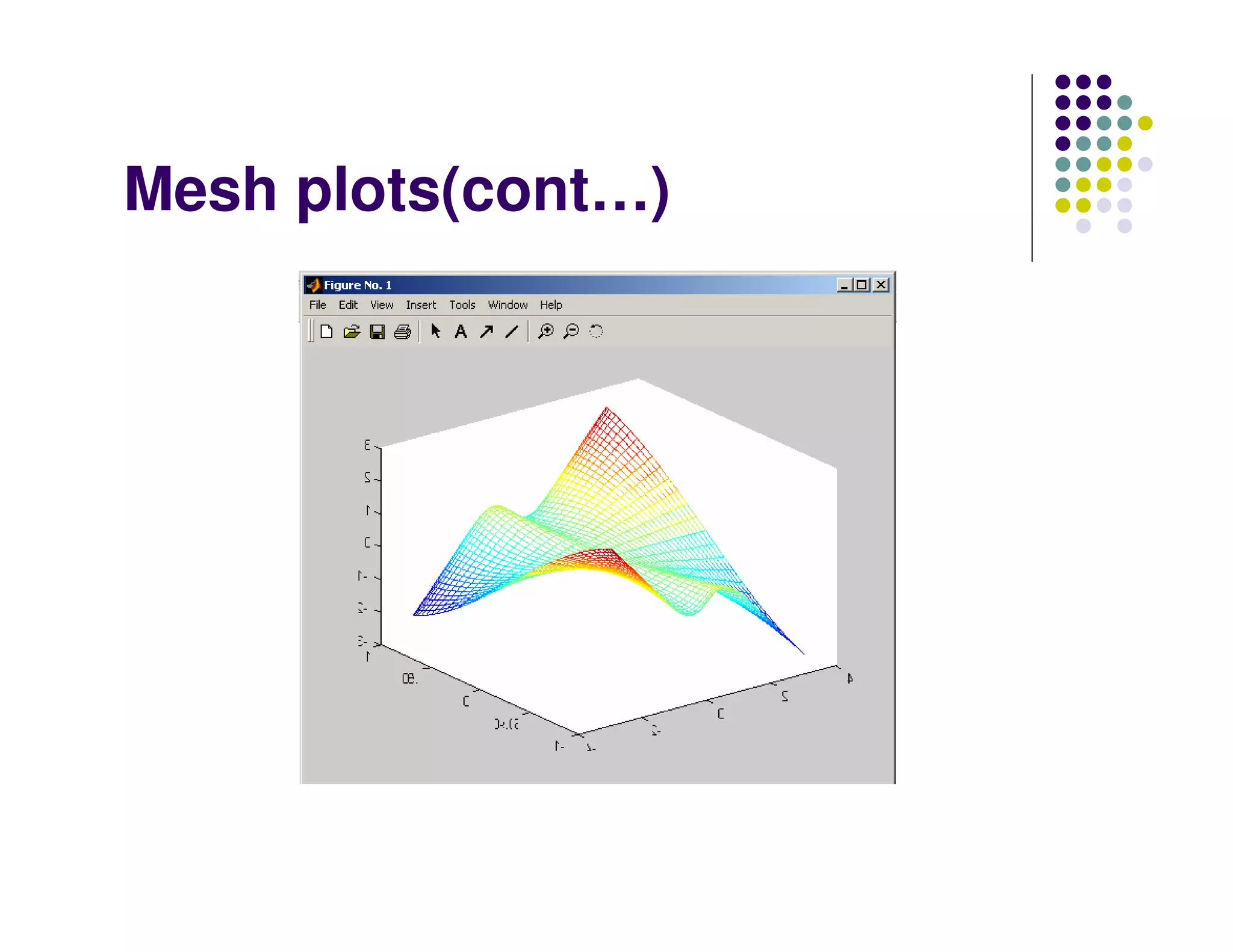 Mesh plots(cont…)
 