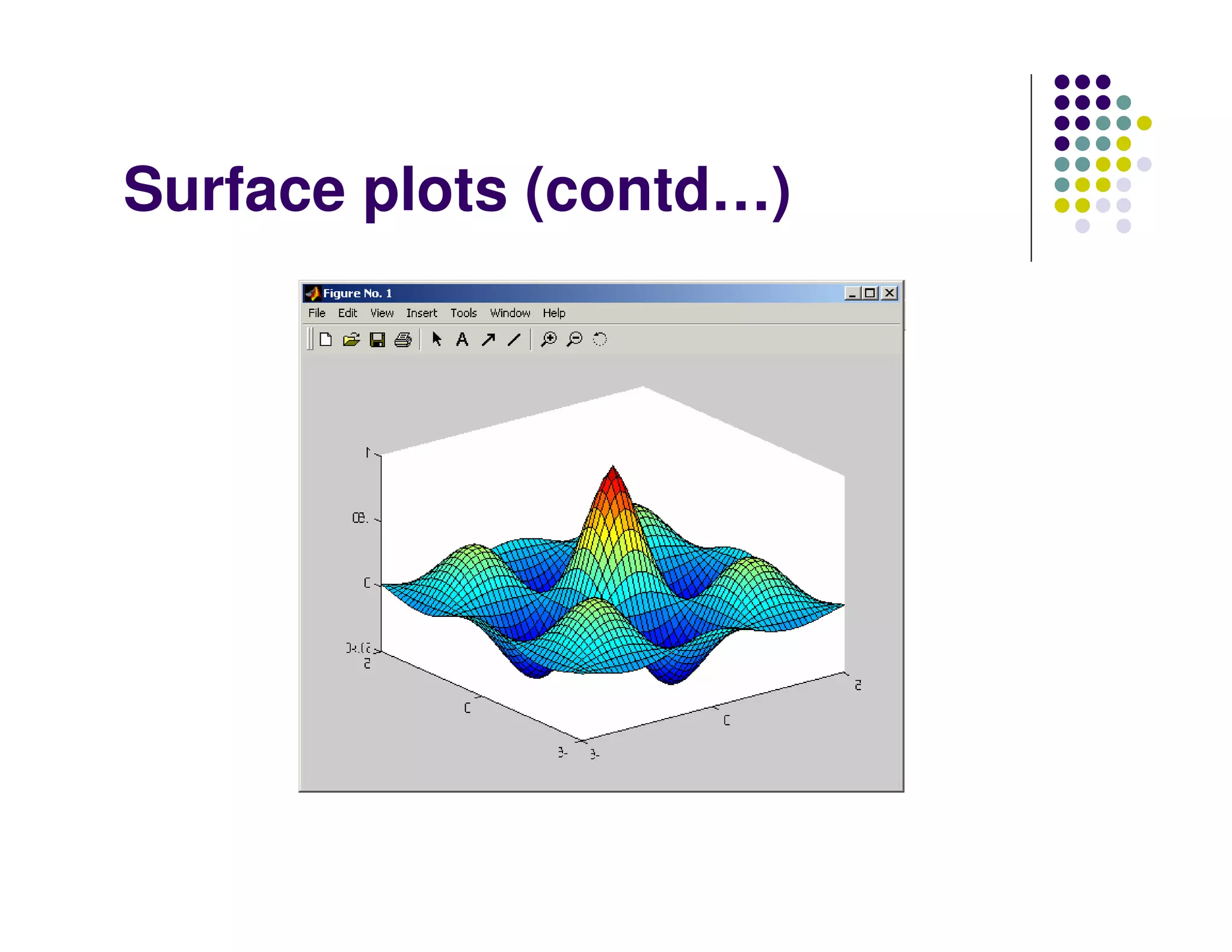 Surface plots (contd…)
 