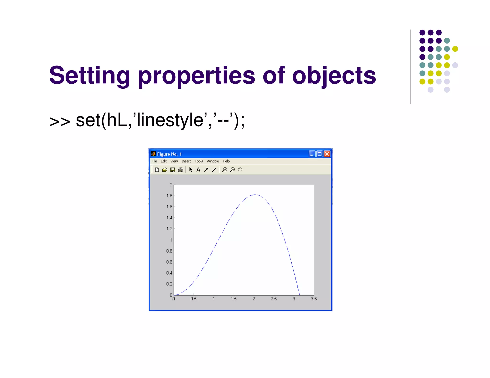 Setting properties of objects
>> set(hL,’linestyle’,’--’);
 