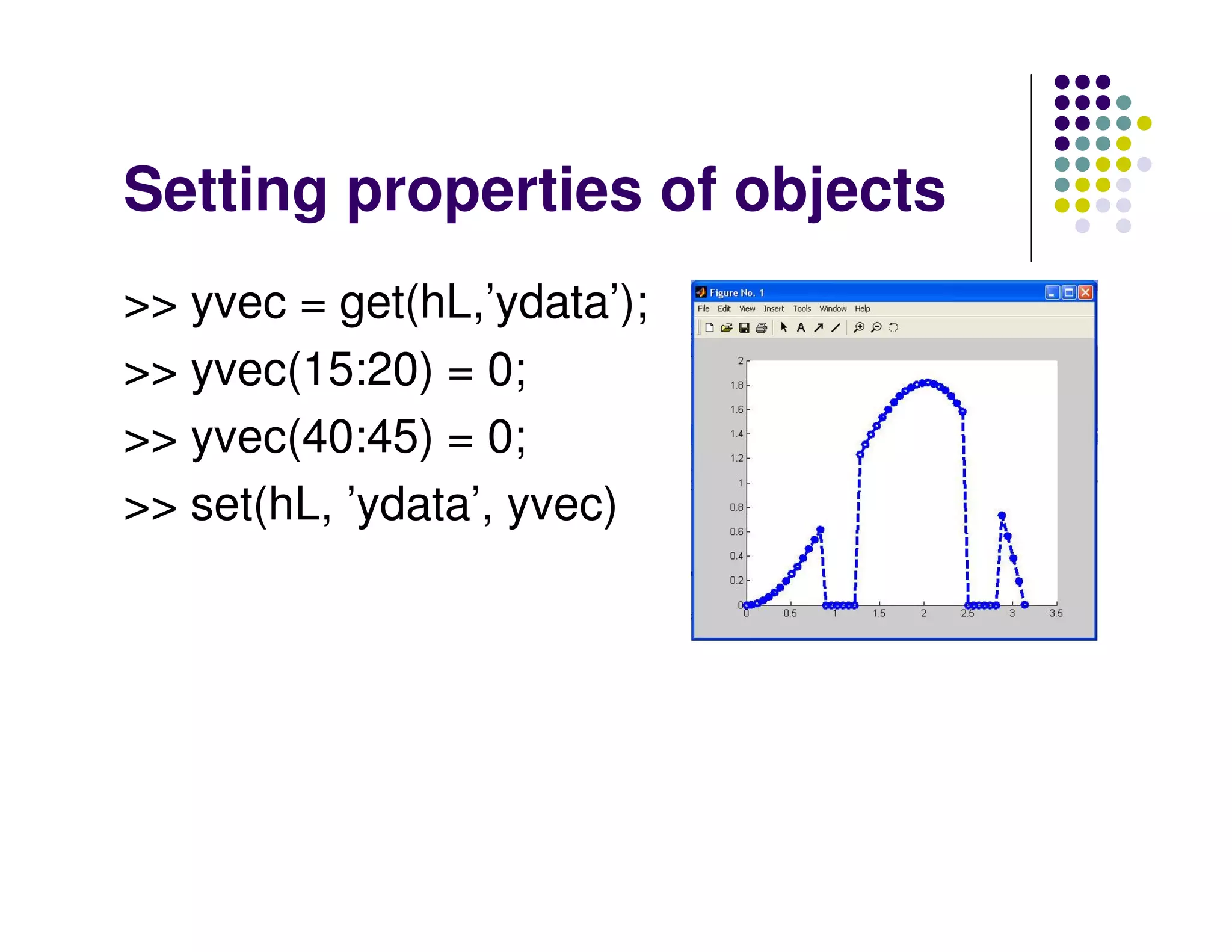 Setting properties of objects
>> yvec = get(hL,’ydata’);
>> yvec(15:20) = 0;
>> yvec(40:45) = 0;
>> set(hL, ’ydata’, yvec)
 