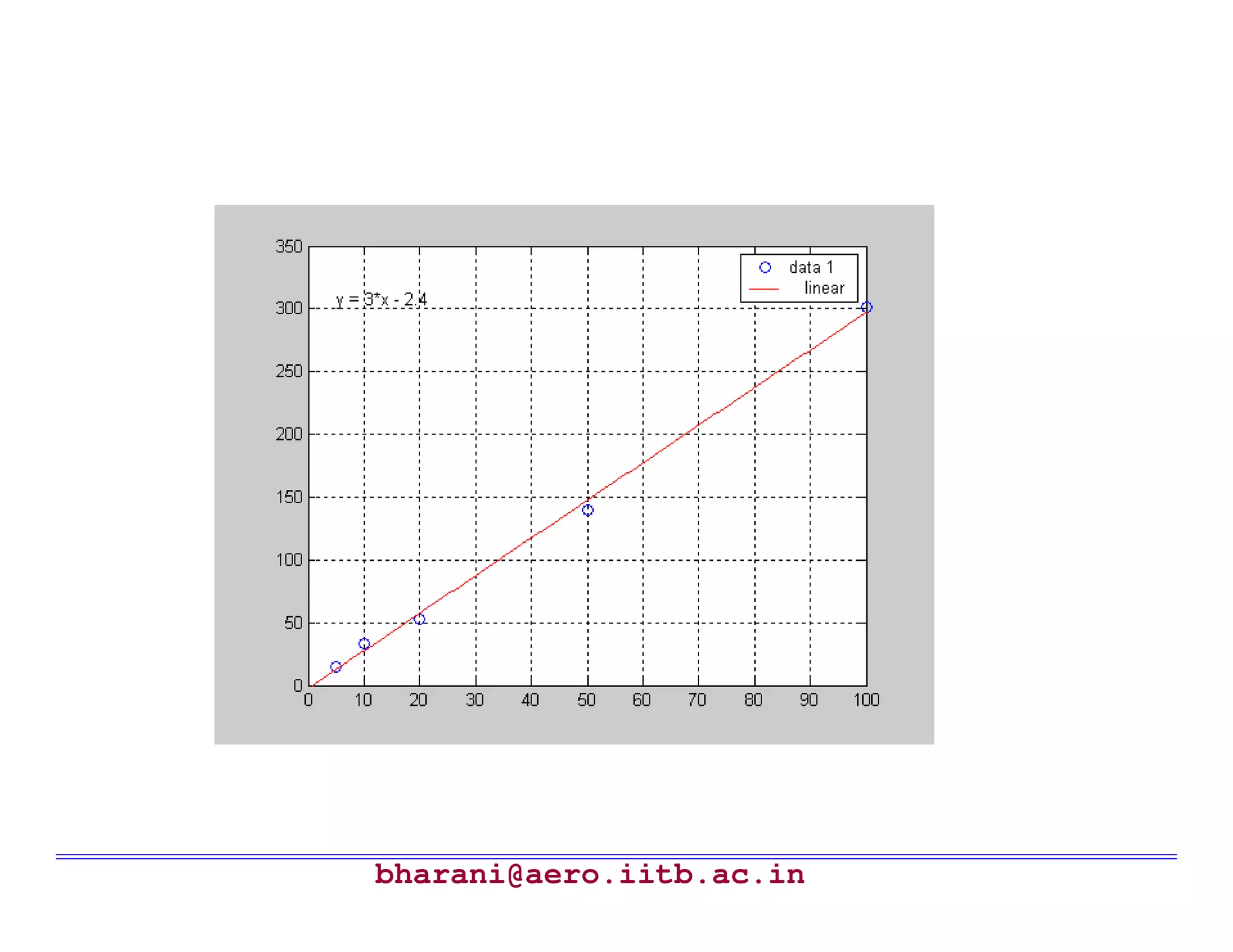 bharani@aero.iitb.ac.in
 
