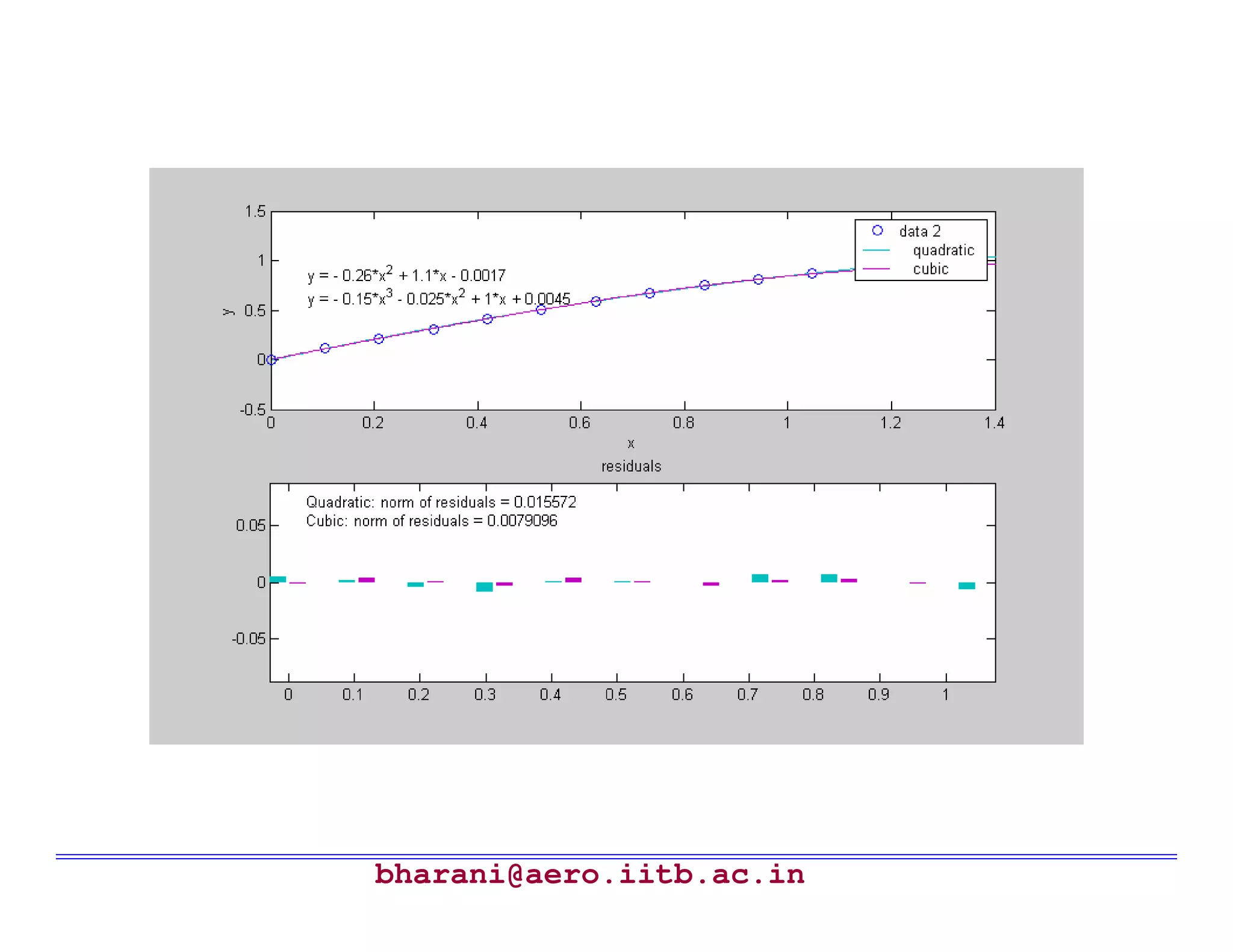 bharani@aero.iitb.ac.in
 