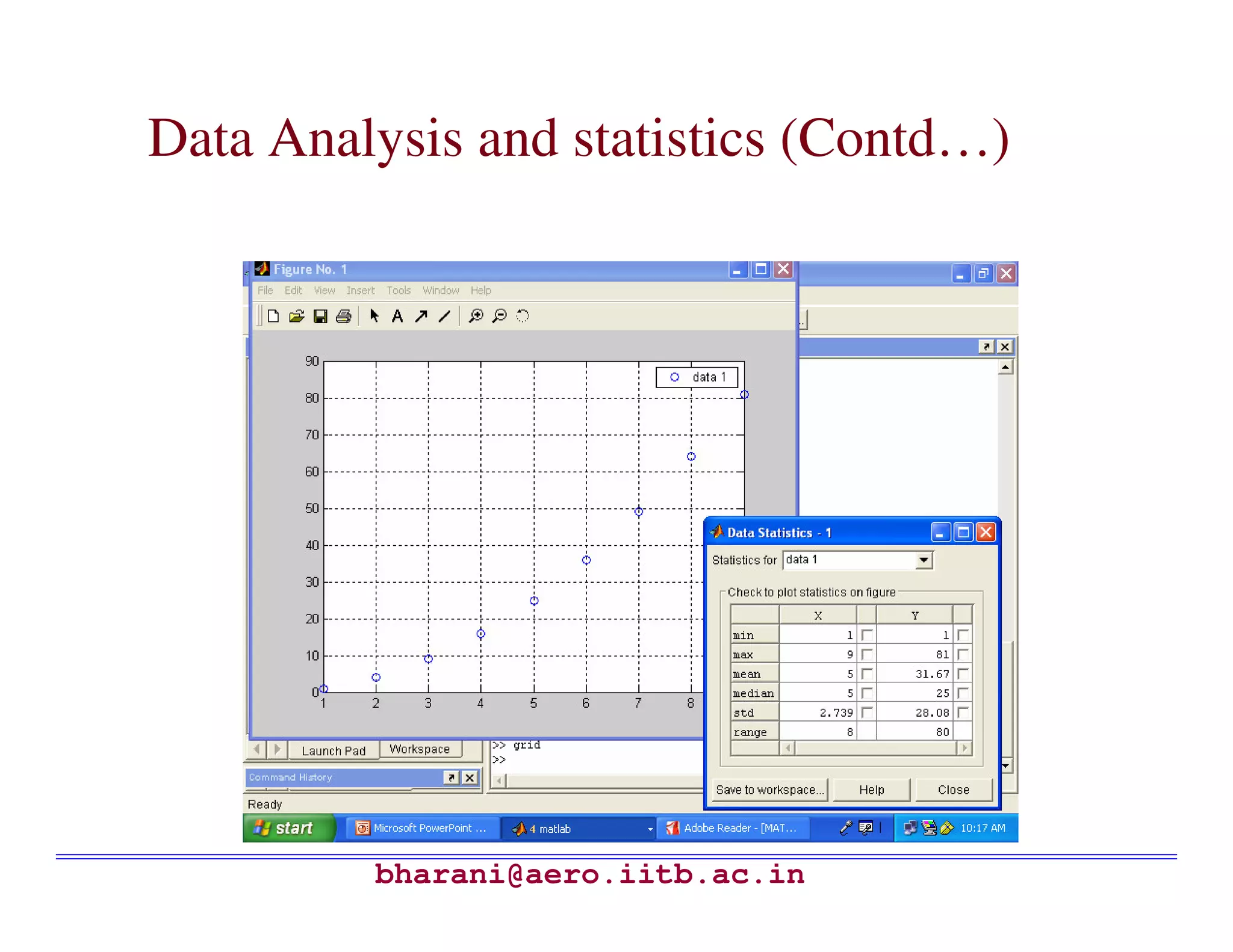 Data Analysis and statistics (Contd…)




         bharani@aero.iitb.ac.in
 