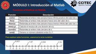 MATLAB NIVEL BÁSICO - MÓDULO PROGRAMACION | PDF