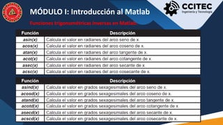 MATLAB NIVEL BÁSICO - MÓDULO PROGRAMACION | PDF