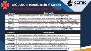 MATLAB NIVEL BÁSICO - MÓDULO PROGRAMACION | PDF