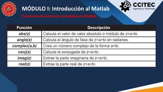 MATLAB NIVEL BÁSICO - MÓDULO PROGRAMACION | PDF