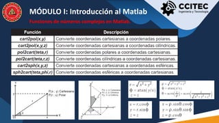 MATLAB NIVEL BÁSICO - MÓDULO PROGRAMACION | PDF