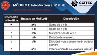 MATLAB NIVEL BÁSICO - MÓDULO PROGRAMACION | PDF
