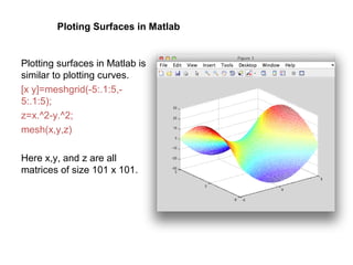 Matlab on basic mathematics | PPT