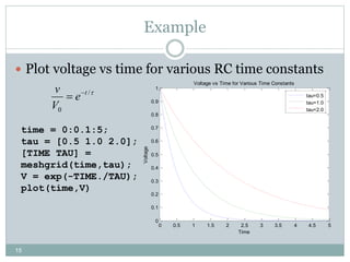 Matlab ploting | PPTX