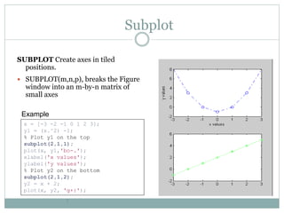 Matlab ploting | PPT